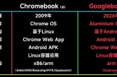 安卓电脑真来啦！Android17 AluminiumOS 系统体验！