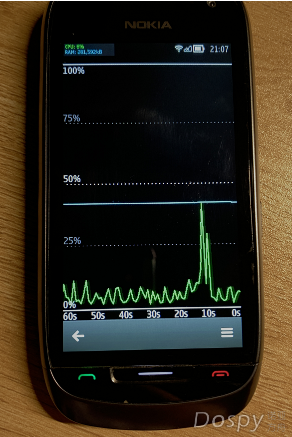 CpuRamProfiler